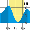 Oyster Point Marina tide chart for Wednesday, March 15, 2023