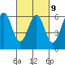 Oyster Point Marina tide chart for Thursday, March 9, 2023