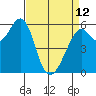 Oyster Point Marina tide chart for Wednesday, April 12, 2023