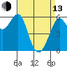 Oyster Point Marina tide chart for Thursday, April 13, 2023