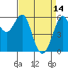Oyster Point Marina tide chart for Friday, April 14, 2023