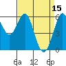 Oyster Point Marina tide chart for Saturday, April 15, 2023