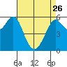 Oyster Point Marina tide chart for Wednesday, April 26, 2023