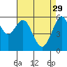 Oyster Point Marina tide chart for Saturday, April 29, 2023
