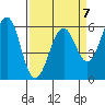 Oyster Point Marina tide chart for Friday, April 7, 2023