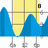 Oyster Point Marina tide chart for Saturday, April 8, 2023