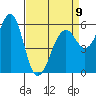 Oyster Point Marina tide chart for Sunday, April 9, 2023