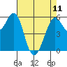 Oyster Point Marina tide chart for Thursday, May 11, 2023