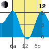 Oyster Point Marina tide chart for Friday, May 12, 2023