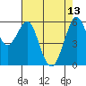 Oyster Point Marina tide chart for Saturday, May 13, 2023