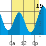 Oyster Point Marina tide chart for Monday, May 15, 2023