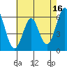 Oyster Point Marina tide chart for Tuesday, May 16, 2023