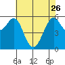 Oyster Point Marina tide chart for Friday, May 26, 2023