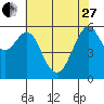 Oyster Point Marina tide chart for Saturday, May 27, 2023