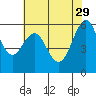 Oyster Point Marina tide chart for Monday, May 29, 2023