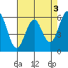 Oyster Point Marina tide chart for Wednesday, May 3, 2023
