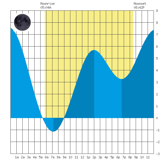 Oyster Point Marina tide chart for Saturday, June 17, 2023