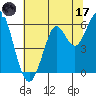 Oyster Point Marina tide chart for Saturday, June 17, 2023