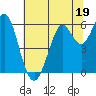 Oyster Point Marina tide chart for Monday, June 19, 2023