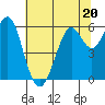 Oyster Point Marina tide chart for Tuesday, June 20, 2023