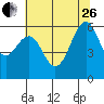 Oyster Point Marina tide chart for Monday, June 26, 2023