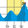 Oyster Point Marina tide chart for Wednesday, June 28, 2023