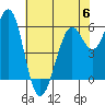 Oyster Point Marina tide chart for Tuesday, June 6, 2023