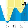 Oyster Point Marina tide chart for Saturday, July 15, 2023