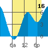 Oyster Point Marina tide chart for Sunday, July 16, 2023