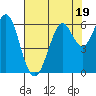 Oyster Point Marina tide chart for Wednesday, July 19, 2023