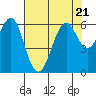 Oyster Point Marina tide chart for Friday, July 21, 2023