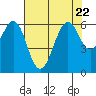 Oyster Point Marina tide chart for Saturday, July 22, 2023