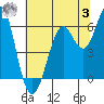 Oyster Point Marina tide chart for Monday, July 3, 2023