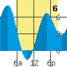 Oyster Point Marina tide chart for Thursday, July 6, 2023