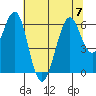 Oyster Point Marina tide chart for Friday, July 7, 2023