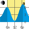 Oyster Point Marina tide chart for Sunday, July 9, 2023