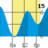 Oyster Point Marina tide chart for Tuesday, August 15, 2023