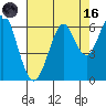 Oyster Point Marina tide chart for Wednesday, August 16, 2023