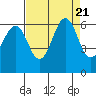 Oyster Point Marina tide chart for Monday, August 21, 2023