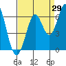 Oyster Point Marina tide chart for Tuesday, August 29, 2023