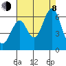 Oyster Point Marina tide chart for Tuesday, August 8, 2023