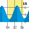 Oyster Point Marina tide chart for Saturday, September 16, 2023