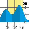 Oyster Point Marina tide chart for Wednesday, September 20, 2023