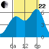 Oyster Point Marina tide chart for Friday, September 22, 2023