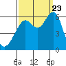 Oyster Point Marina tide chart for Saturday, September 23, 2023