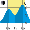 Oyster Point Marina tide chart for Wednesday, September 6, 2023