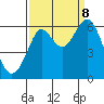 Oyster Point Marina tide chart for Friday, September 8, 2023