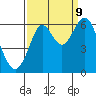 Oyster Point Marina tide chart for Saturday, September 9, 2023