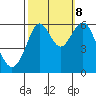 Oyster Point Marina tide chart for Sunday, October 8, 2023