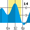 Oyster Point Marina tide chart for Tuesday, November 14, 2023